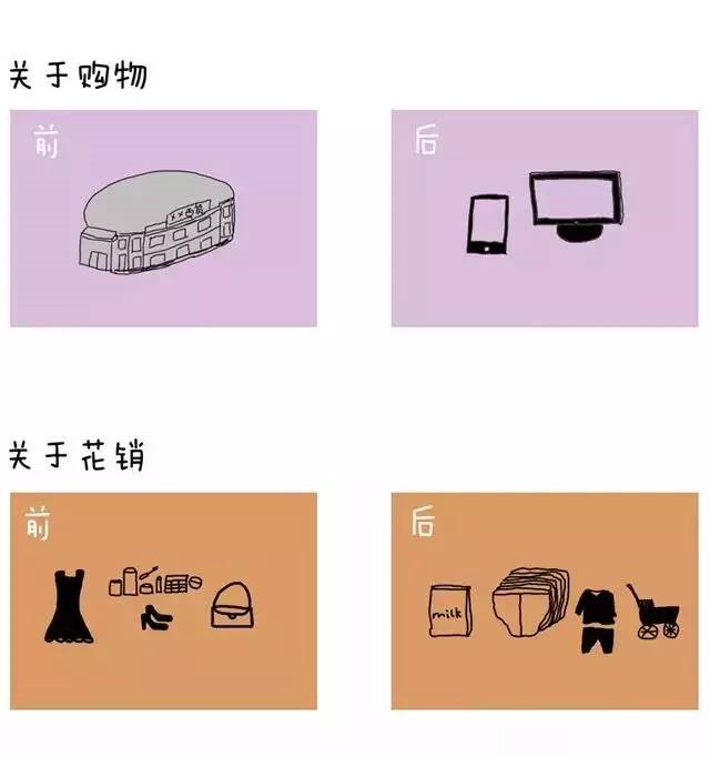 购物花销.png