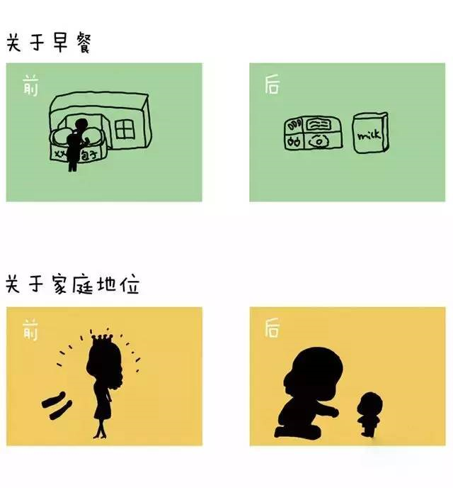 早餐，地位.png